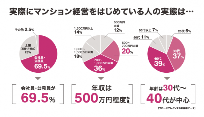頭金ゼロではじめる!マンション投資セミナー