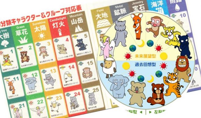 【満席】個性心理學アドバイザー資格取得講座