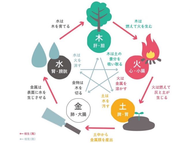 陰陽五行とプチレッスン体験会 2025年1月16日〜2025年1月24日（愛知県 スピリチュアルプチレッスン
