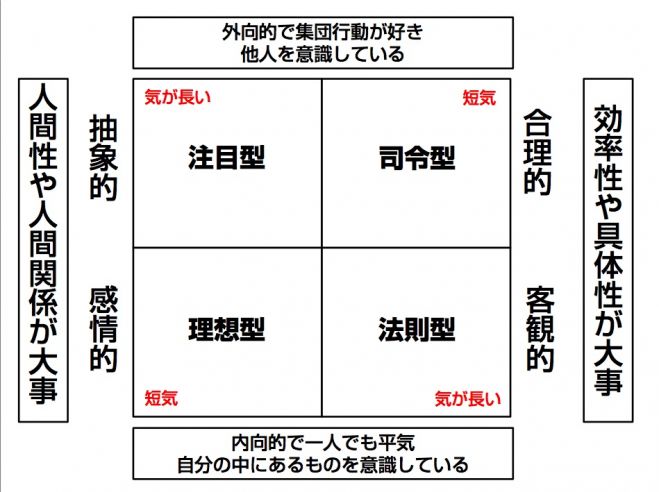 有名人に会える 仕事に 恋愛に 家族関係全てに使える4タイプ診断します 18年2月12日 大阪府 こくちーずプロ