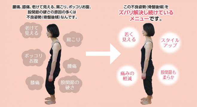 筋膜 姿勢改善特別短期集中セミナー 骨盤後傾編 19年4月8日 19年5月7日 福岡県 こくちーずプロ 筋膜 姿勢改善特別短期集中セミナー 骨盤後傾編 19年4月8日 19年5月7日 福岡県 こくちーずプロ