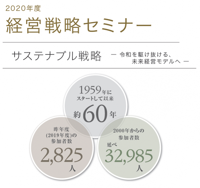東京都の 経営戦略 セミナー 勉強会 イベント こくちーずプロ