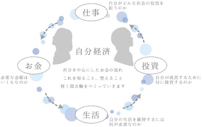 自分経済を好景気にする方法　2019年11月16日（愛知県）　こくちーずプロ