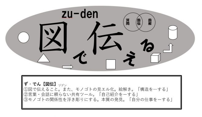 一瞬で伝えるコミュニケーションを取り入れる 図伝セミナー入門編 2020年2月27日 大阪府 こくちーずプロ