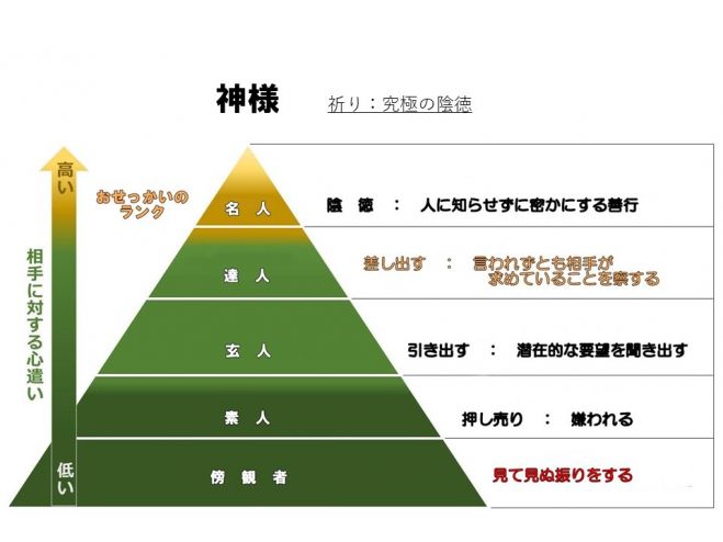 おせっかい達人3級認定講座 年2月8日 岩手県 こくちーずプロ