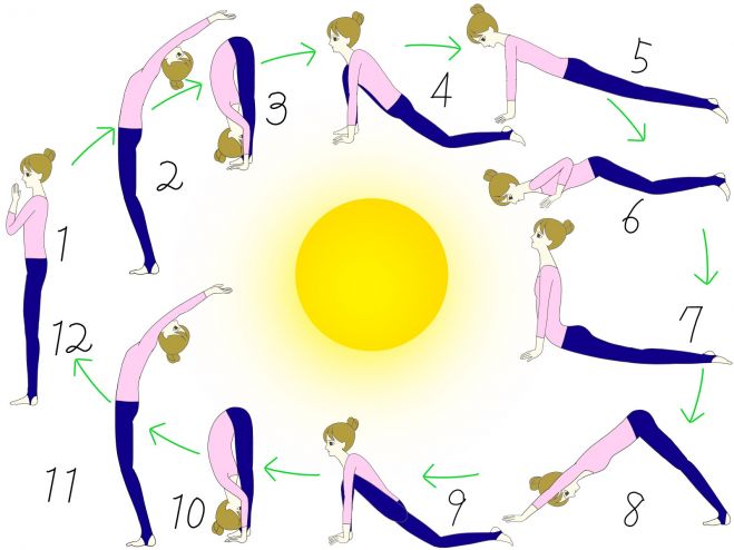 太陽礼拝ヨガイベント 年6月6日 和歌山県 こくちーずプロ 太陽礼拝ヨガイベント 年6月6日 和歌山県 こくちーずプロ