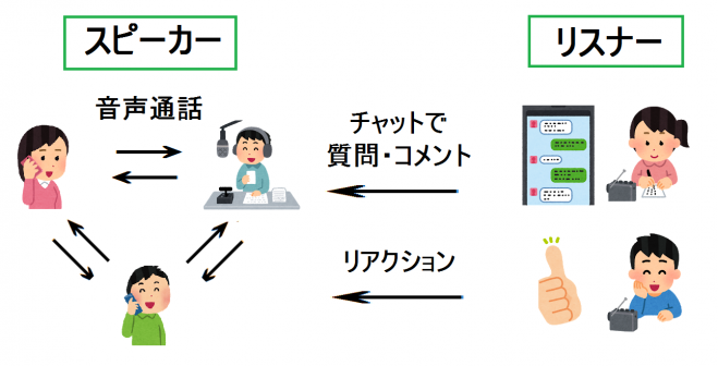 発達障害サピアラジオ in オンライン