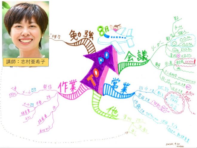 脳力アップ! マインドマップ講座 (70分)