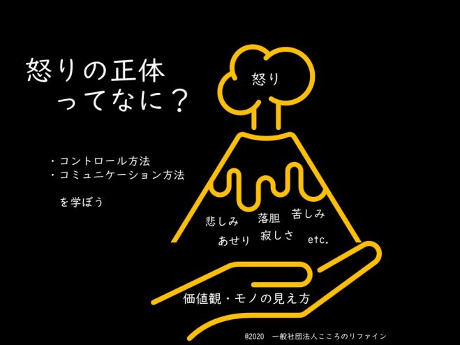 イライラの解消! オンラインセミナー:感情のコントロールとコミュニケーション手法