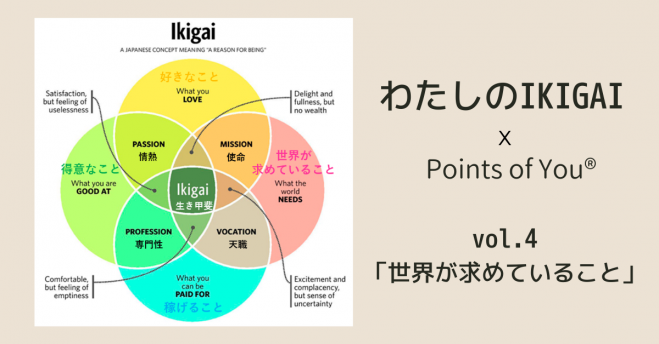 わたしのIKIGAI(生き甲斐)「世界が求めていること」