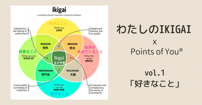 わたしのIKIGAI(生き甲斐)「好きなこと」【オンライン】