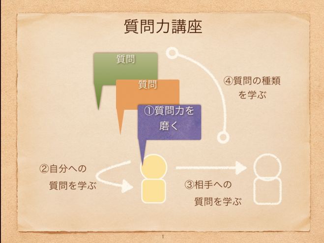 質問力講座その1「質問力を磨く」 8/8