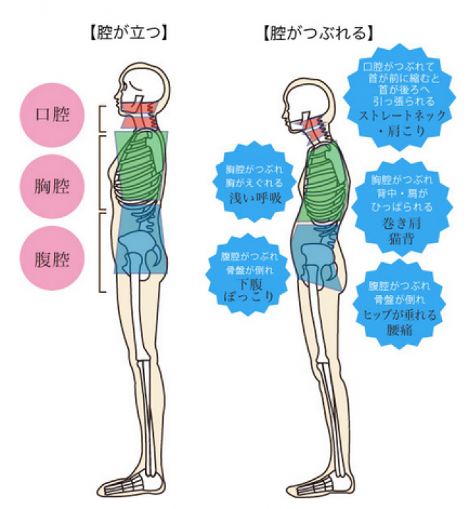 さとう式リンパケア無料講習会 8 9 In糸満 年8月9日 沖縄県 こくちーずプロ