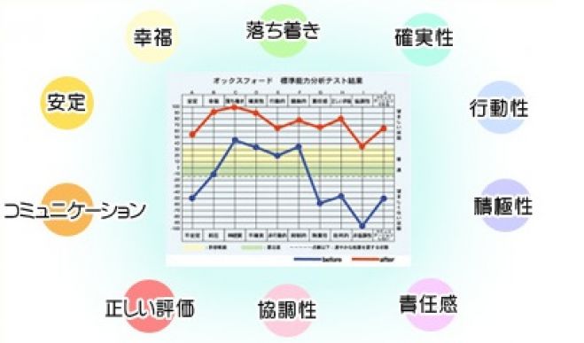 心理カウンセラーになって人や世の中を変えたい方の為の相談会 年9月25日 オンライン Zoom こくちーずプロ 心理カウンセラーになって人や世の中を変えたい方の為の相談会 年9月25日 オンライン Zoom こくちーずプロ
