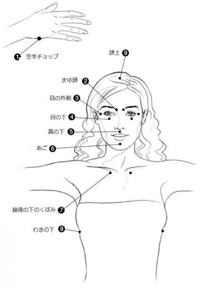Eftタッピングセラピーで 要らない感情を解放しよう Zoomオンライン練習会 年10月10日 オンライン Zoom こくちーずプロ