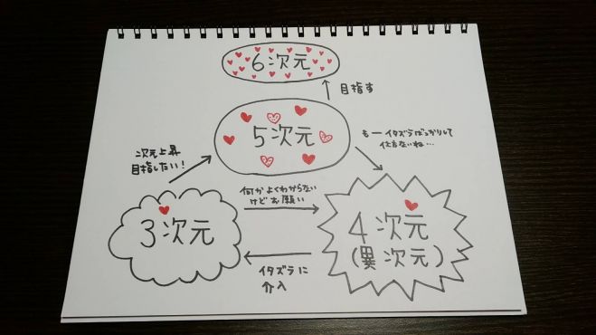 5次元塾 年10月10日 宮城県 こくちーずプロ