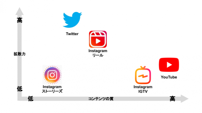 5g時代は動画コンテンツをフル活用 動画snsとwebサイトを活用した売り上げ増加のためのテクニック 2020年12月8日 オンライン Zoom こくちーずプロ