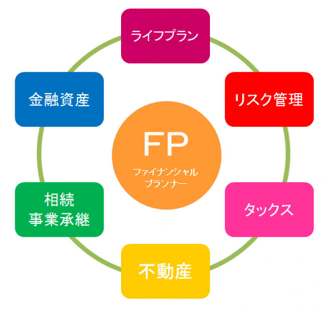 ステイホームを利用しよう 異業種現役fp2人が伝える 自分で最低限の知識をつけたい人のfp3級勉強会 21年4月24日 オンライン Zoom こくちーずプロ ステイホームを利用しよう 異業種現役fp2人が伝える 自分で最低限の知識をつけたい人のfp3級勉強会 21年4月24日 オンライン Zoom こくちーずプロ