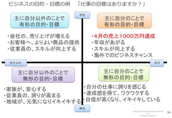 原田メソッド 目的 目標設定 セミナー 21年6月5日 オンライン Zoom こくちーずプロ