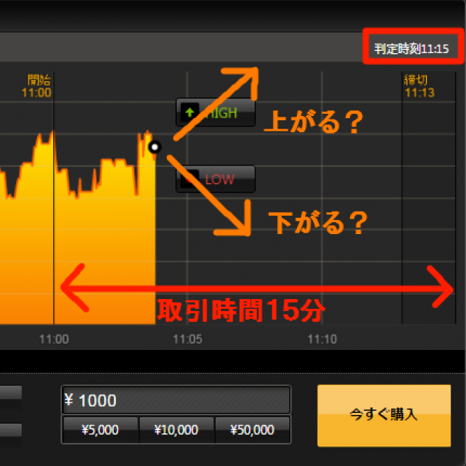 Webセミナー Zoom の バイナリーオプション セミナー 勉強会 イベント こくちーずプロ