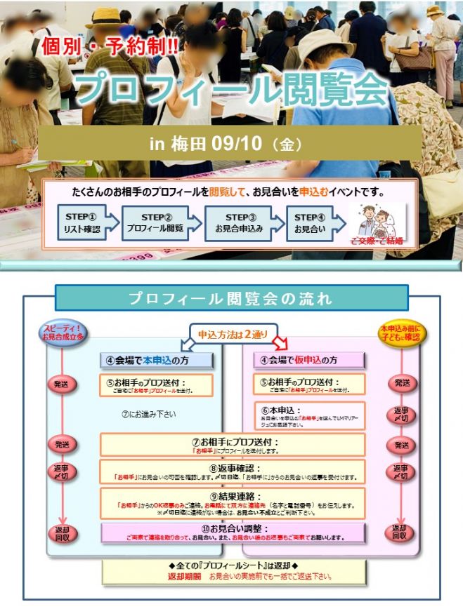 親の代理婚活 プロフィール閲覧会 In 大阪 梅田 21年9月 21年9月10日 大阪府 こくちーずプロ