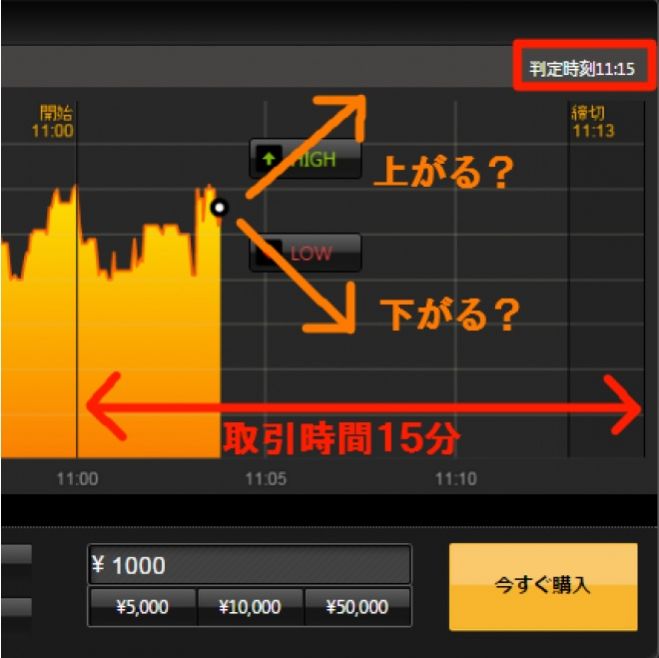 初心者向け】はじめての『バイナリーオプション』勉強会【無料 ...