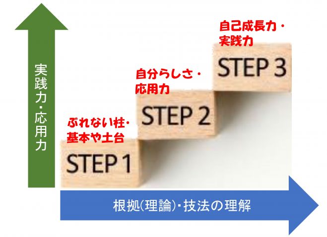 聴く 伝える 実践対話術 北風と太陽の物語なら 太陽 タイプの技法 ストレスなく相手を導くコミュ力upトレーニング 21年8月29日 オンライン Zoom こくちーずプロ