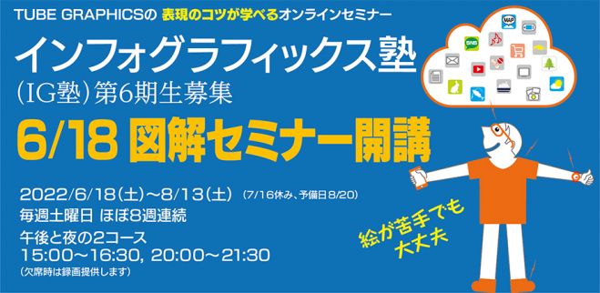 2022年6月18日〜2022年8月13日（オンライン）　こくちーずプロ　インフォグラフィックス塾(IG塾)第6期生募集　6/18図解セミナー開講