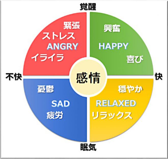 感情について理解する分析講座　2022年8月6日（大阪府）　こくちーずプロ