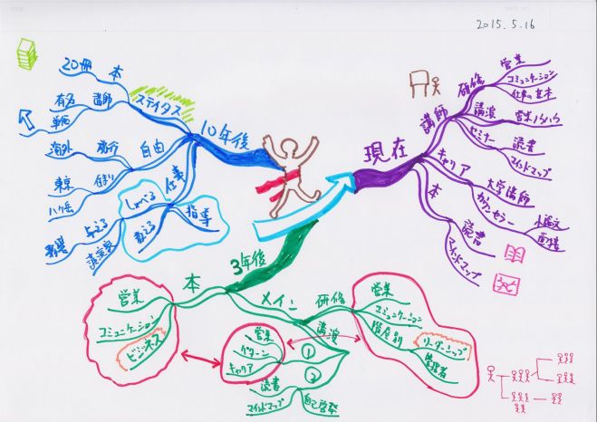 著書の本 マインドマップ読書術 プレゼント マインドマップで自分の未来をデザインしよう 16年12月6日 石川県 こくちーずプロ