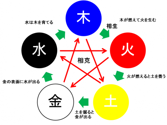 新宿】陰陽五行(算命学)個別鑑定 2022年11月5日（東京都