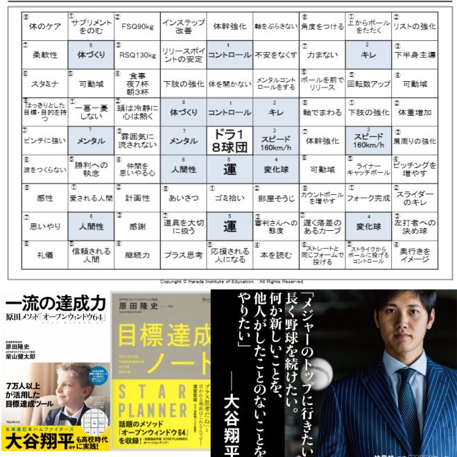 大谷翔平3冊セット つなが