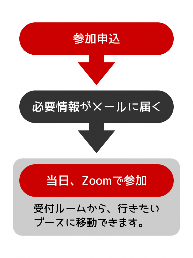 店舗のリピーター集客や、高単価・高価格の業態/業界の新規顧客獲得に公式LINE。スマホやパソコンが苦手、デジタルマーケティング初心者の方の相談大歓迎